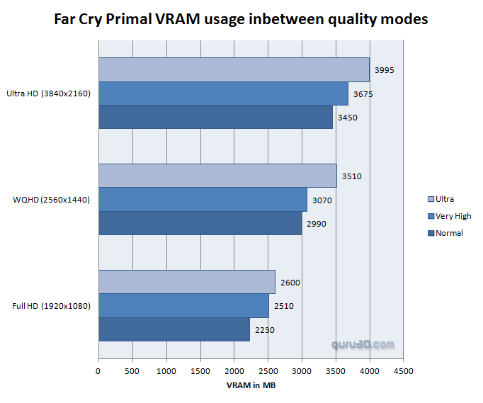 far-cry-primal-spec-benchmark-10