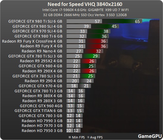 need-for-speed-spec-benchmark-3