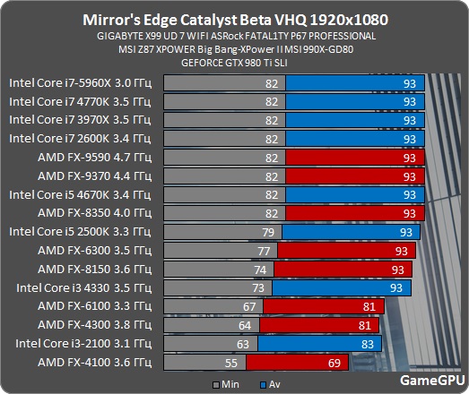 mirrors-edge-catalyst-spec-benchmark-fps-3